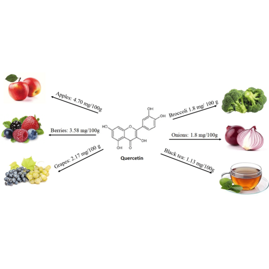 Quercetin 500mg Capsules