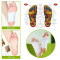 Foot Detox Patches