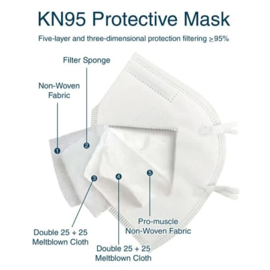 KN95 Kids Masks White Colour