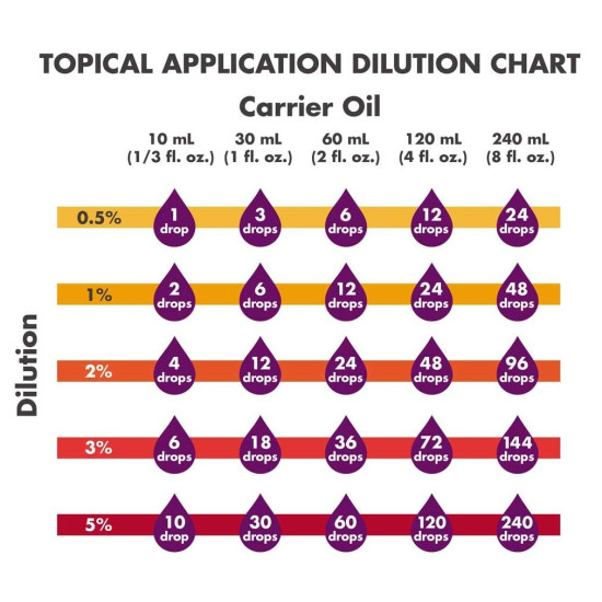 Camphor Oil - 100% Pure Essential Oils