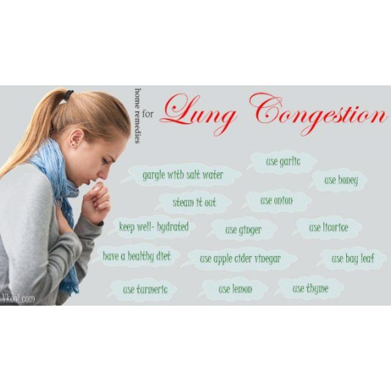 Sanderson Lung & Congestion FX 60 Capsules