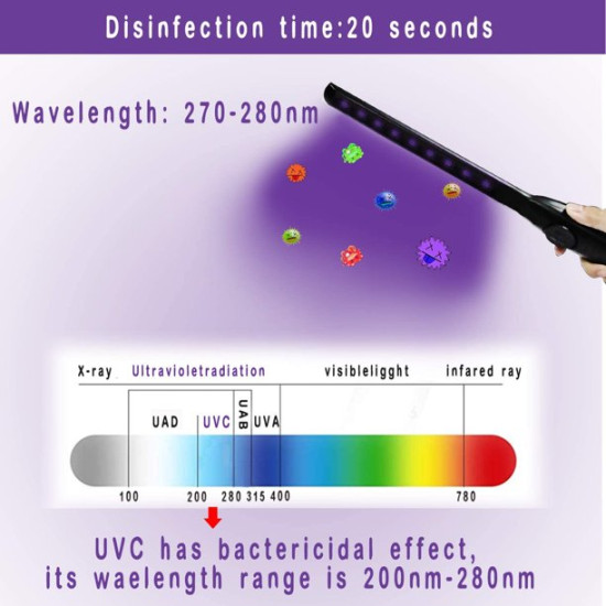 UV Light Sanitizer - Rechargeable